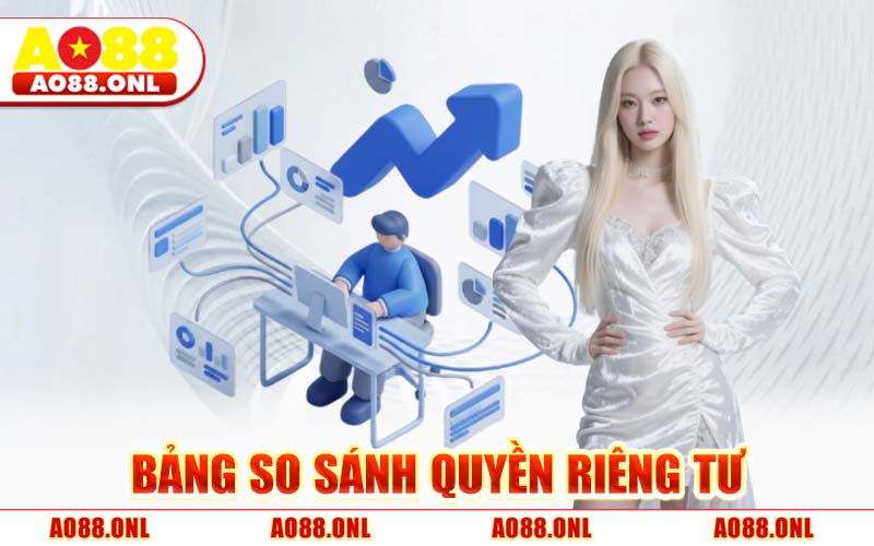 Bảng So Sánh Quyền Riêng Tư
